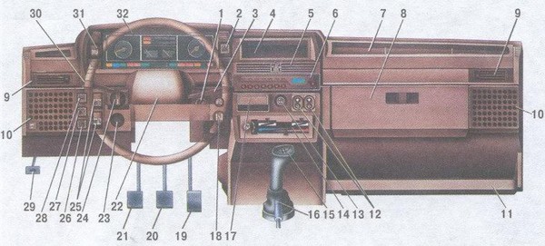статья про органы управления - панели приборов ваз 2108, ваз 2109, ваз 21099