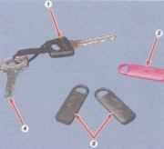 ключи автомобиля ваз 2108, ваз 2109, ваз 21099