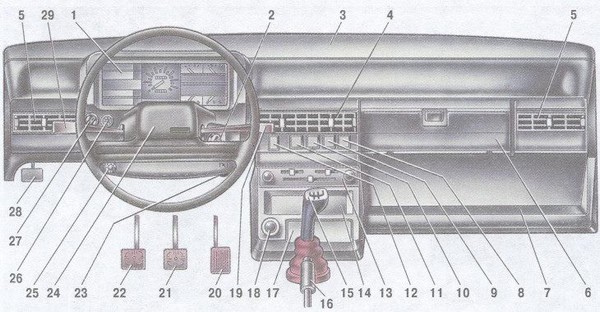 органы управления - панели приборов ваз 2108, ваз 2109, ваз 21099