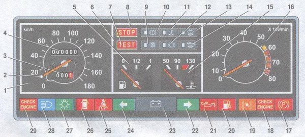 статья про органы управления - панели приборов ваз 2108, ваз 2109, ваз 21099