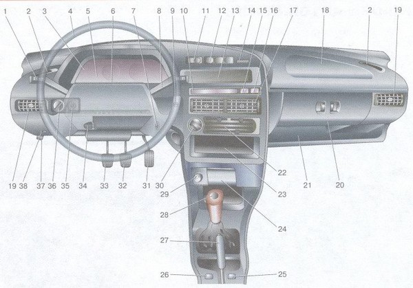 статья про органы управления - панели приборов ваз 2108, ваз 2109, ваз 21099