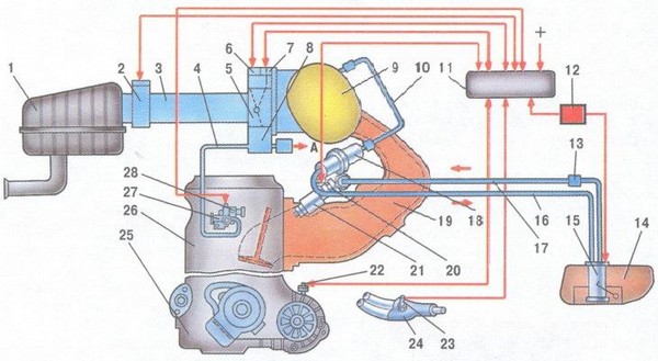статья про неисправности системы впрыска топлива на автомобилях ваз 2108, ваз 2109, ваз 21099