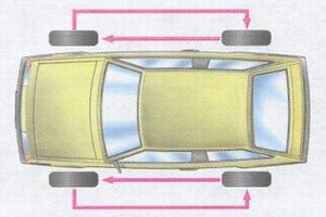 проверка колес на автомобиле ваз 2108, ваз 2109, ваз 21099