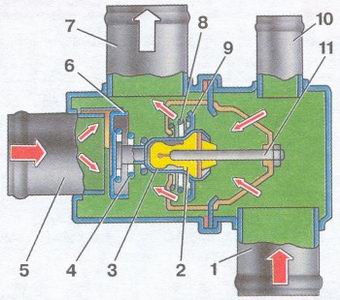 снятие и установка термостата на автомобилях ваз 2108, ваз 2109, ваз 21099