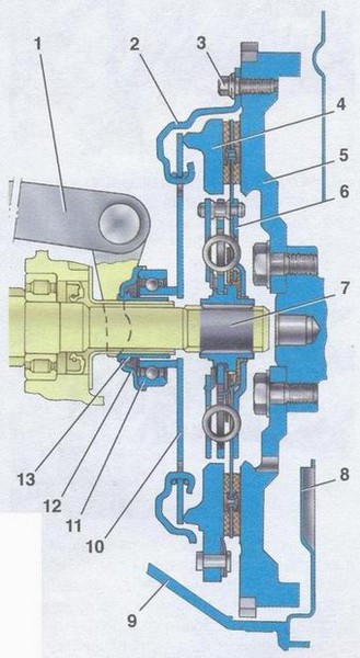 сцепление автомобилей ваз 2108, ваз 2109, ваз 21099 особенности конструкции сцепления, неисправности сцепления