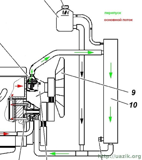 принцип работы термостата УАЗ Патриот