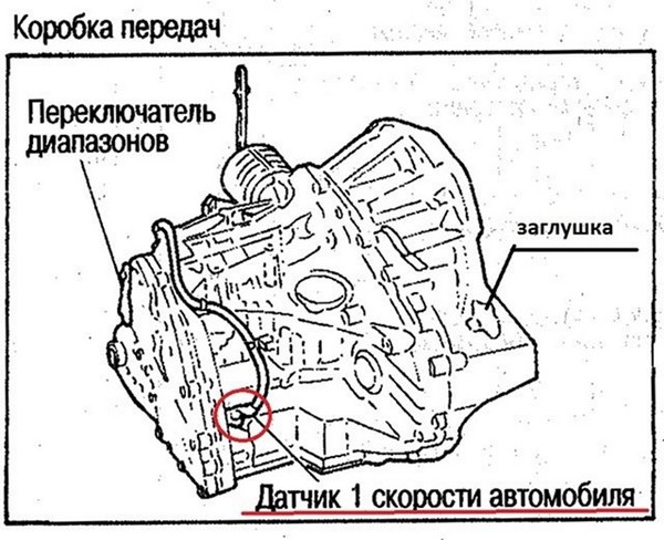 Расположение датчика скорости АКПП Nissan Sunny