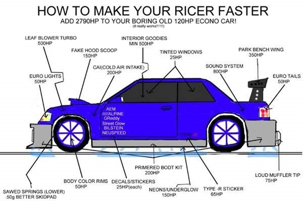 Honda Civic: увеличение мощности Honda Civic: увеличение мощности