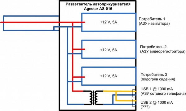 Установка разветвителя прикуривателя Toyota Caldina