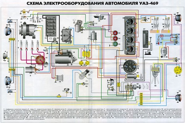 Схемы электрооборудования УАЗ-469, 31512, 31514, 31519