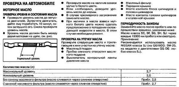 Проверка масла в двигателе Nissan Sunny