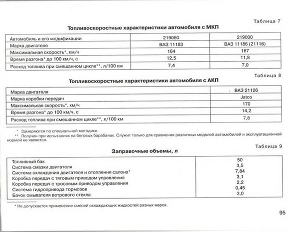 Замена масла в КПП Лада Гранта