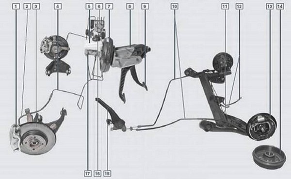 Устройство тормозной системы Renault Logan/ Sandero