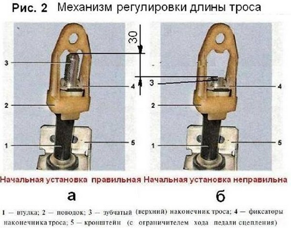 Правила эксплуатации сцепления Калины