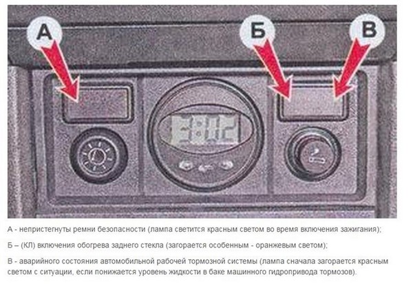 Установка блока индикации контрольных ламп 