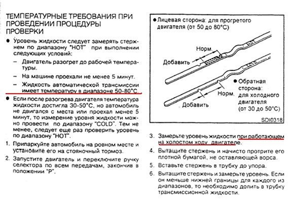 Проверка масла в двигателе Nissan Sunny