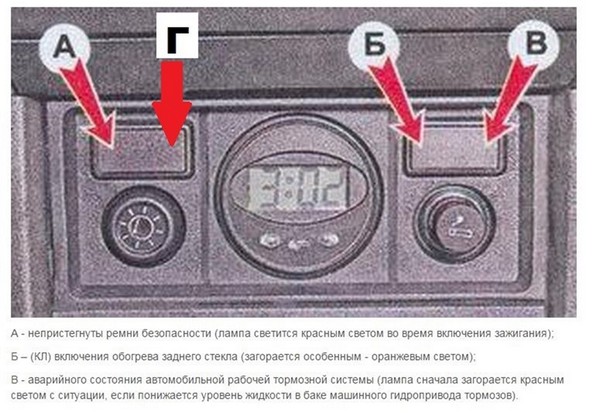 Установка блока индикации контрольных ламп 