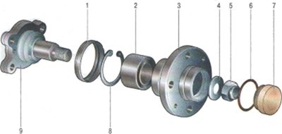 Замена ступичного подшипника заднего колеса Лада Гранта
