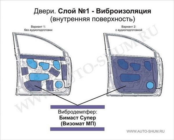 Шумоизоляция Ford Focus