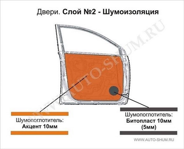 Шумоизоляция Ford Focus