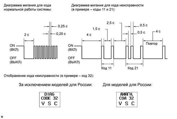 Самостоятельная диагностика Toyota Camry ACV40