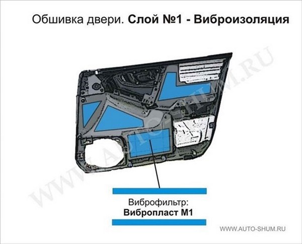 Шумоизоляция Ford Focus