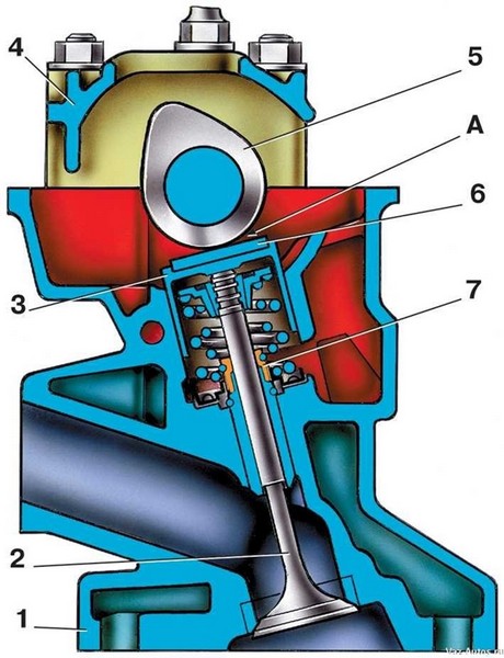 Регулировка клапанов двигателя Лады Гранта