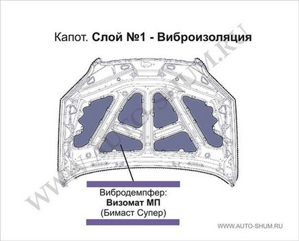 Шумоизоляция Ford Focus