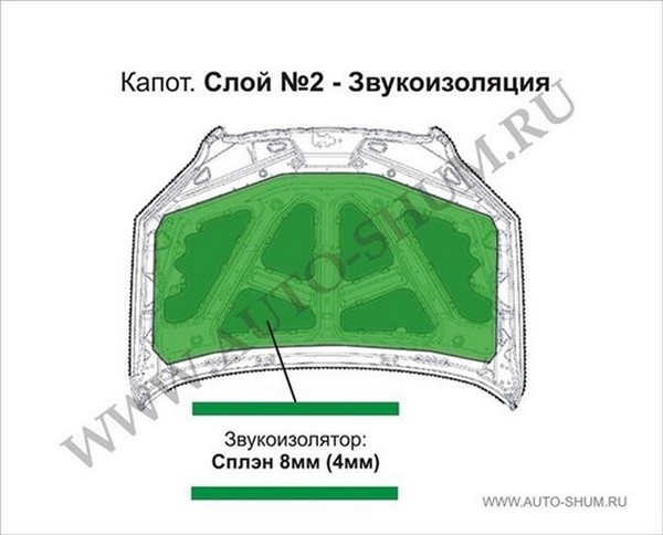 Шумоизоляция Ford Focus