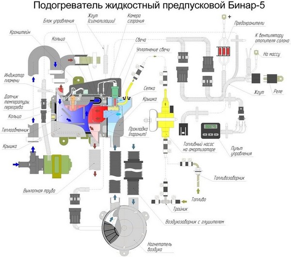  подогреватель бинар на Газель Бизнес