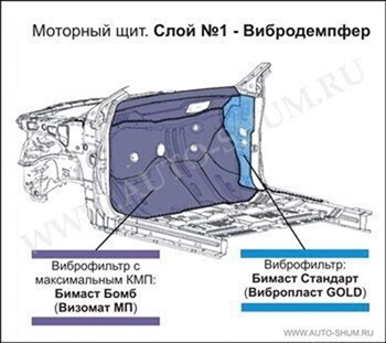 Шумоизоляция Ford Focus