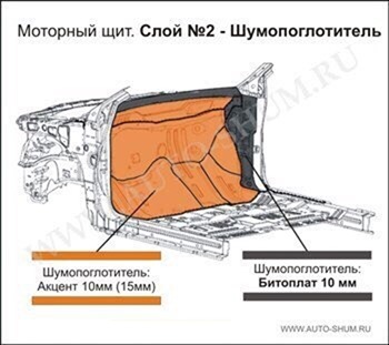 Шумоизоляция Ford Focus