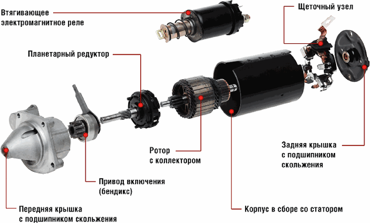 Замена бендикса стартера Ford Focus 2