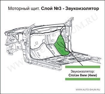 Шумоизоляция Ford Focus