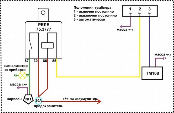 Установка электровентиляторов ВАЗ-классики на УАЗ 31512