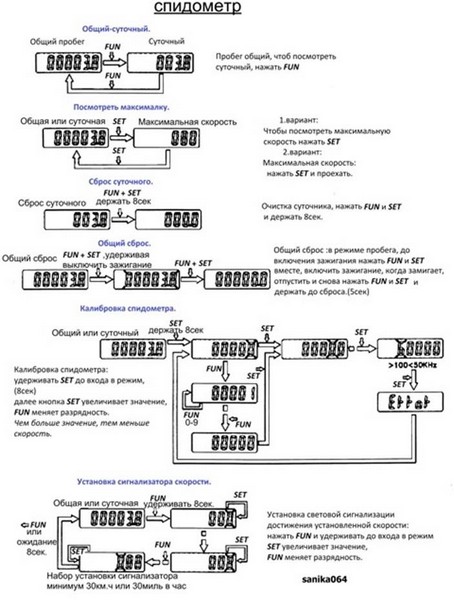 Подключение спидометра AUTOGAUGE