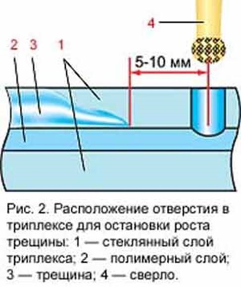 Самостоятельный ремонт трещин стекла и заделка сколов (инструкция)