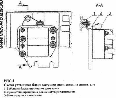 Руководство по установке гидроусилителя рулевого управления на автомобили типа НИВА и его модификации