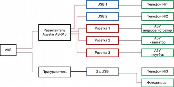 Установка разветвителя прикуривателя Toyota Caldina