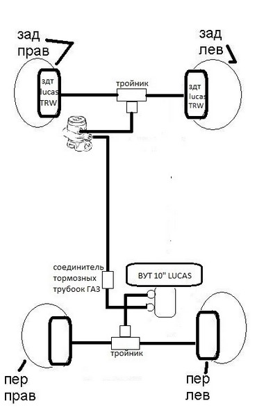 Установка ВУТ Lucas в НИВУ