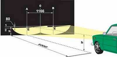 Регулировка фар ВАЗ 2101 (21011,21013)