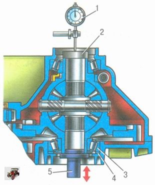 Подбор регулировочного кольца подшипников дифференциала коробки передач на автомобиле Лада Гранта