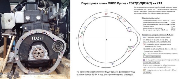 Переходная плита TD27/QD32 на Dymos для УАЗ Хантер 31519 Переходная плита TD27/QD32 на Dymos для УАЗ Хантер 31519