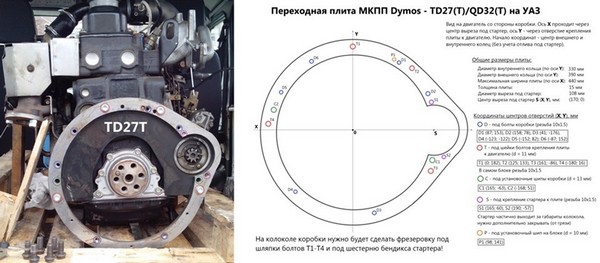 Переходная плита TD27/QD32 на Dymos для УАЗ Хантер 31519