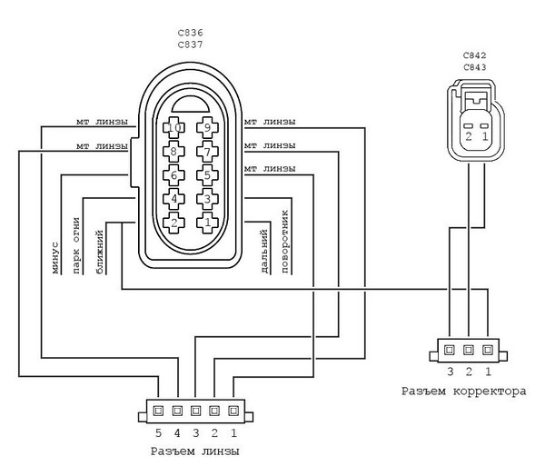 Настройка корректора на адаптивных фарах Ford Focus 2