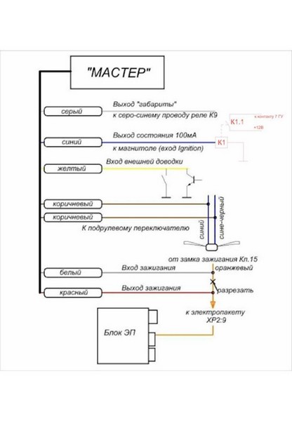 Выключение штатной магнитолы Лады Приора при постановке на охрану