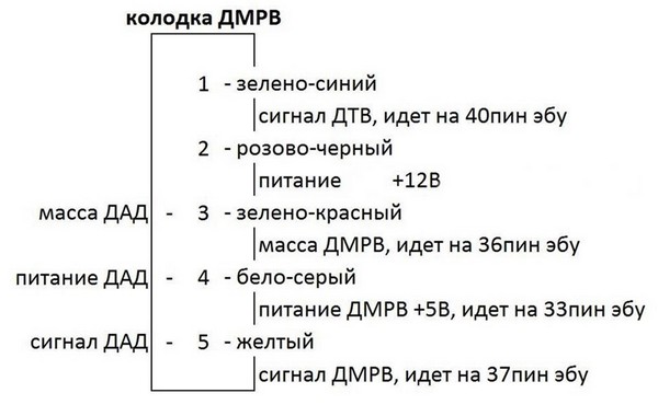 Переход на ДАД Лада Приора своими руками