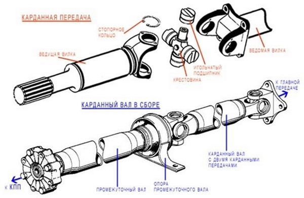 Устройство кардана и ШРУС в Toyota Mark II