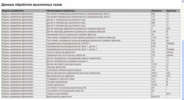 Регенерация сажевого фильтра для дизельного двигателя DPF и сервисная регенерация сажевого фильтра Chevrolet Captiva