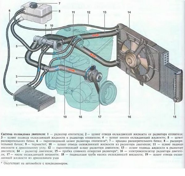 Система охлаждения и датчик температуры охлаждающей жидкости Лады Приора